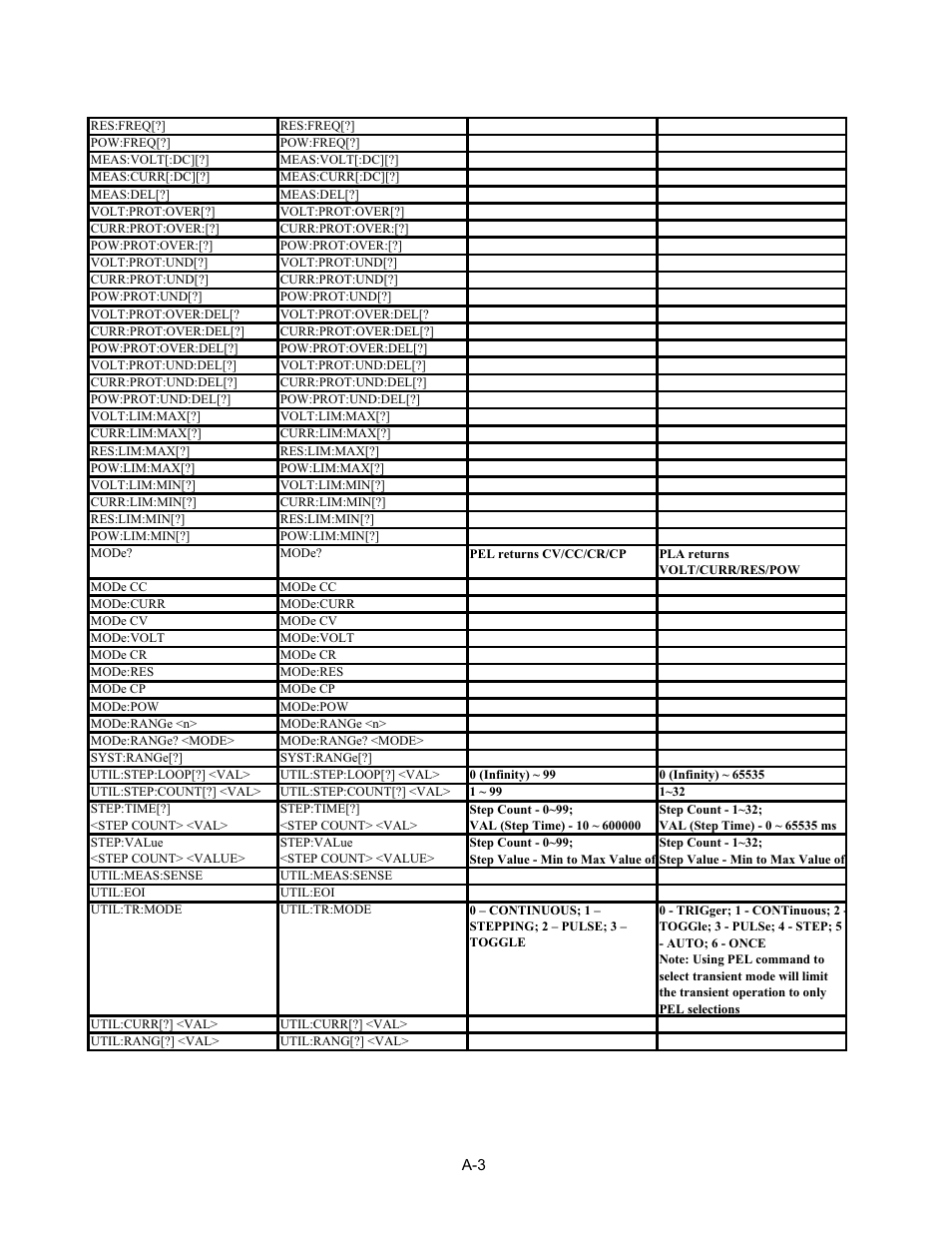 AMETEK PLA-PLW User Manual | Page 113 / 128