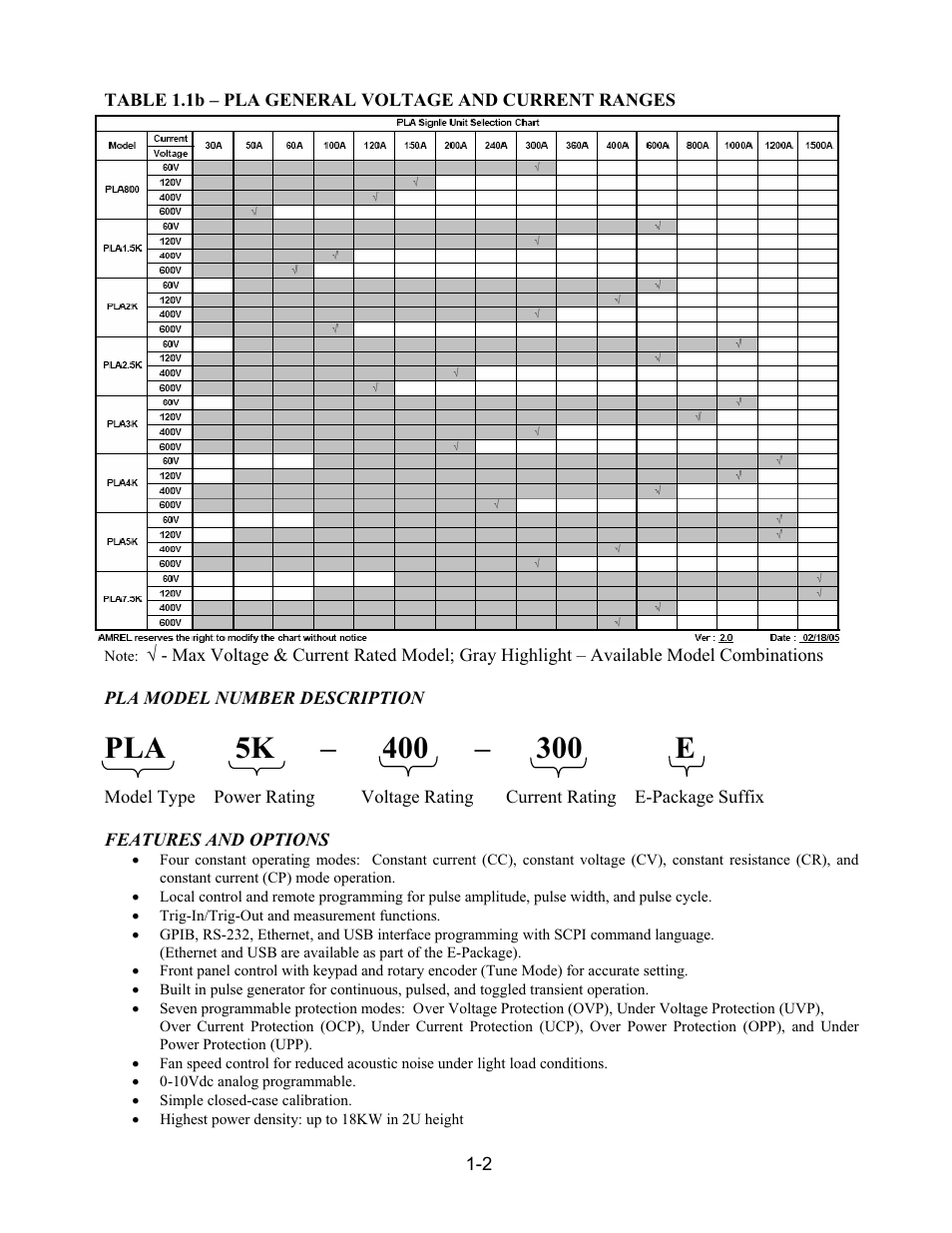 AMETEK PLA-PLW User Manual | Page 12 / 128