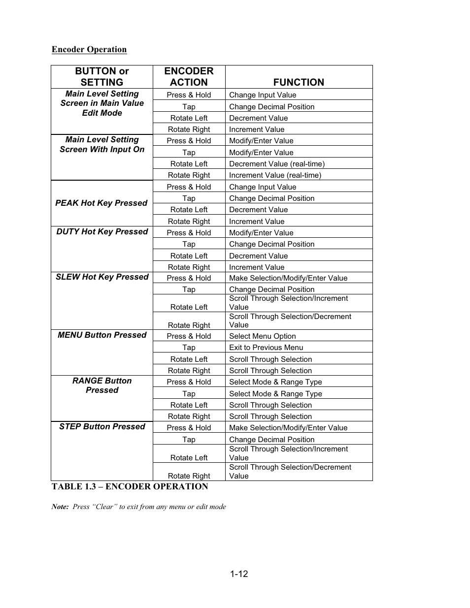 Button or setting encoder action function | AMETEK PLA-PLW User Manual | Page 22 / 128