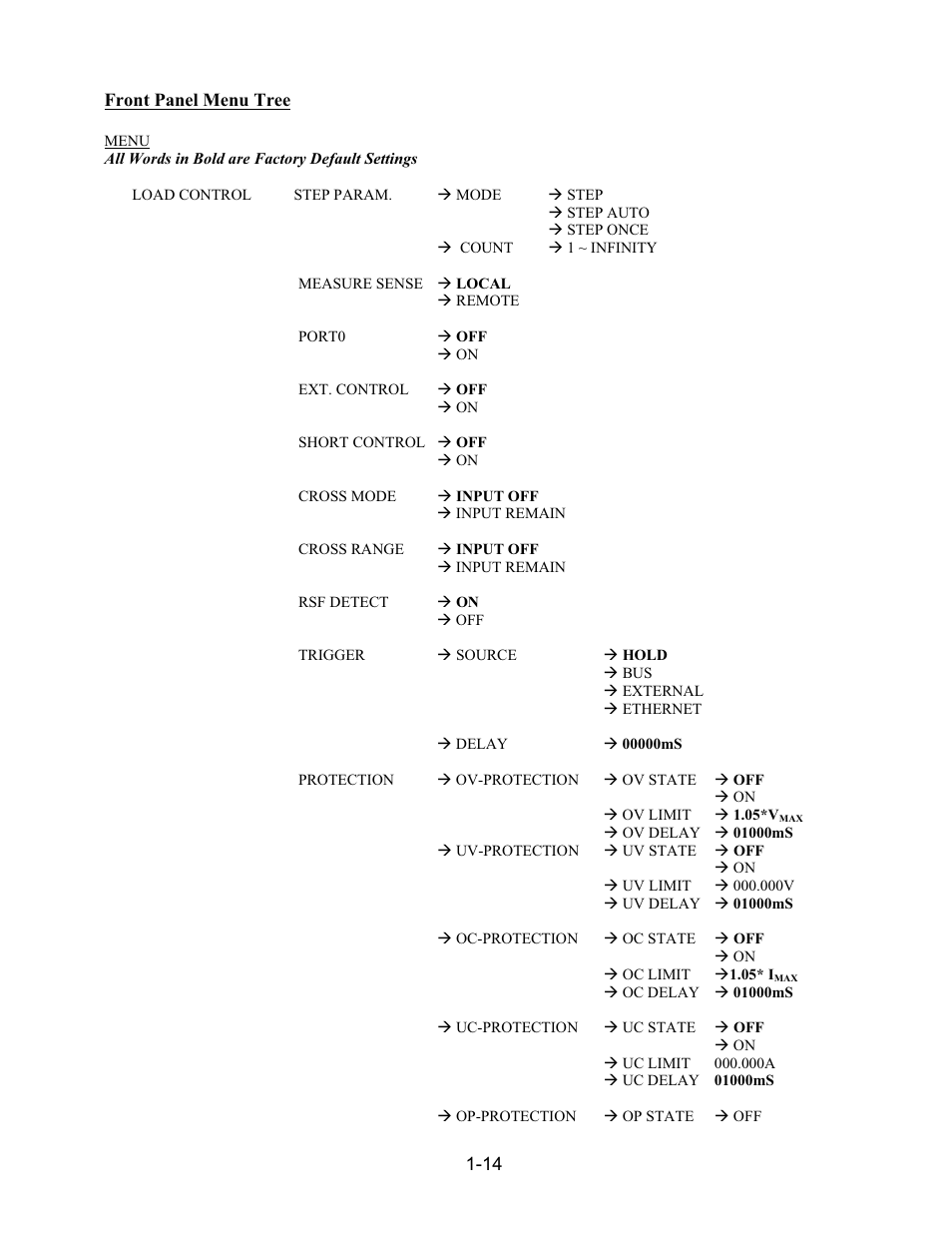 AMETEK PLA-PLW User Manual | Page 24 / 128