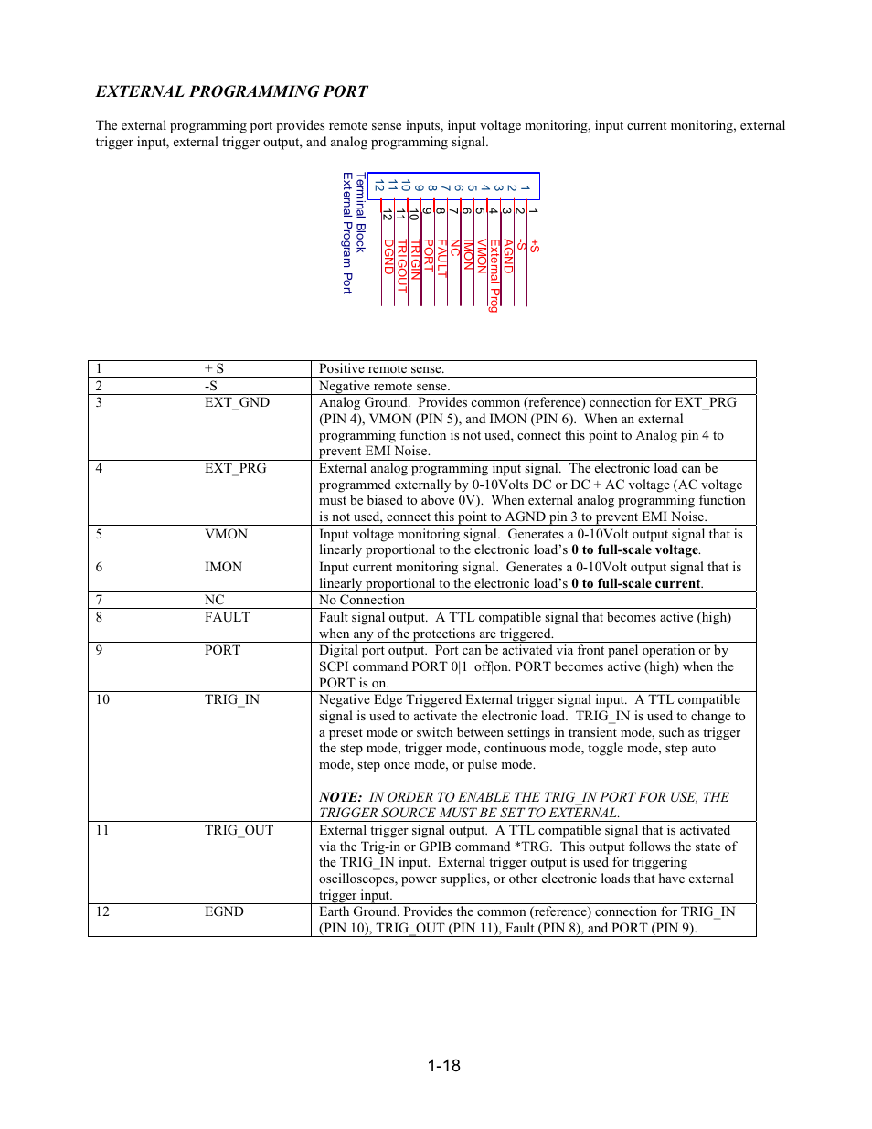 External programming port | AMETEK PLA-PLW User Manual | Page 28 / 128