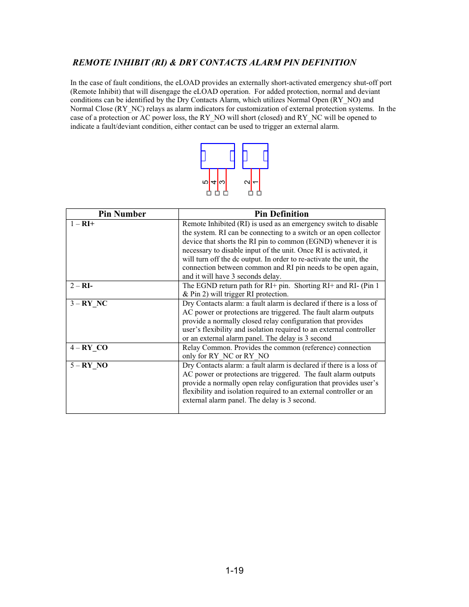 AMETEK PLA-PLW User Manual | Page 29 / 128