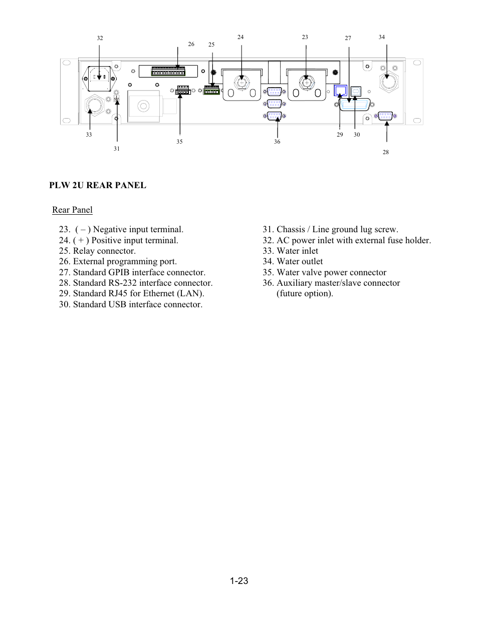 Plw 2u rear panel 1-23 | AMETEK PLA-PLW User Manual | Page 33 / 128