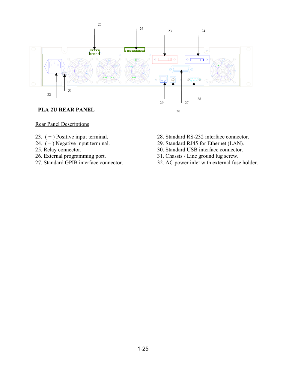 Pla 2u rear panel 1-25 | AMETEK PLA-PLW User Manual | Page 35 / 128