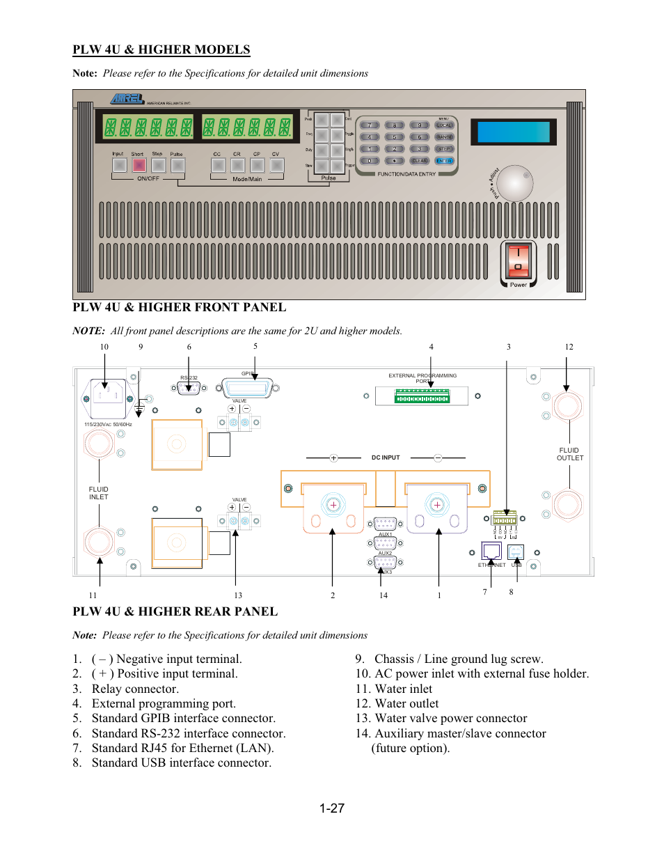 Plw 4u & higher models, Plw 4u & higher front panel, Plw 4u & higher rear panel | AMETEK PLA-PLW User Manual | Page 37 / 128