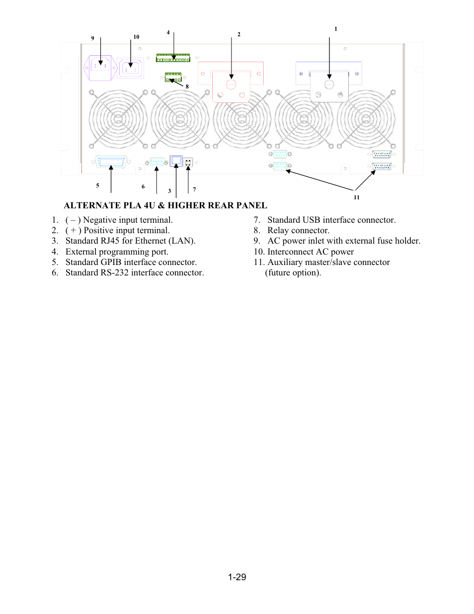 Alternate pla 4u & higher rear panel | AMETEK PLA-PLW User Manual | Page 39 / 128