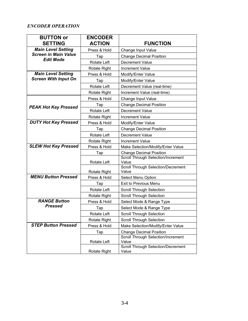 Button or setting encoder action function | AMETEK PLA-PLW User Manual | Page 58 / 128