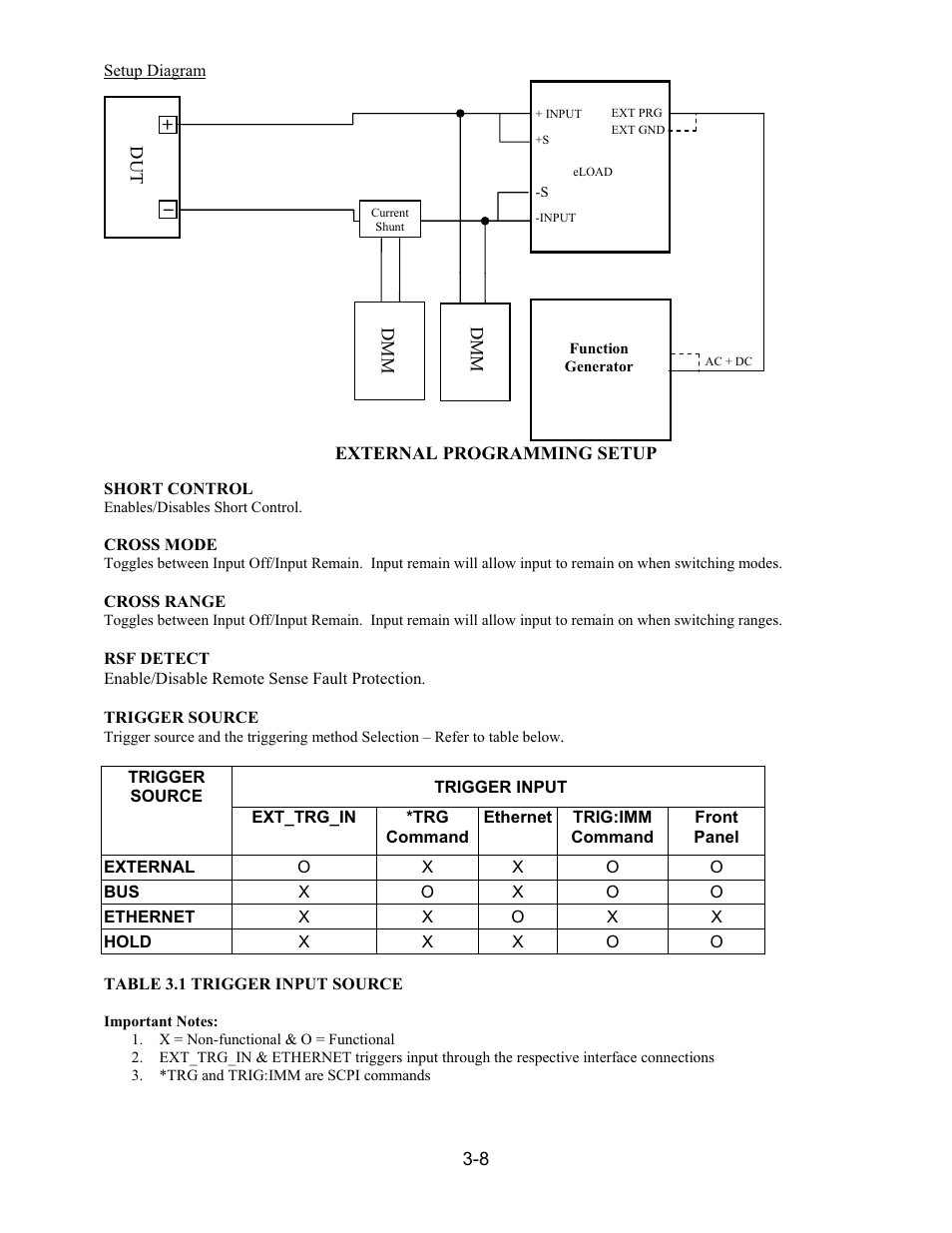 AMETEK PLA-PLW User Manual | Page 62 / 128