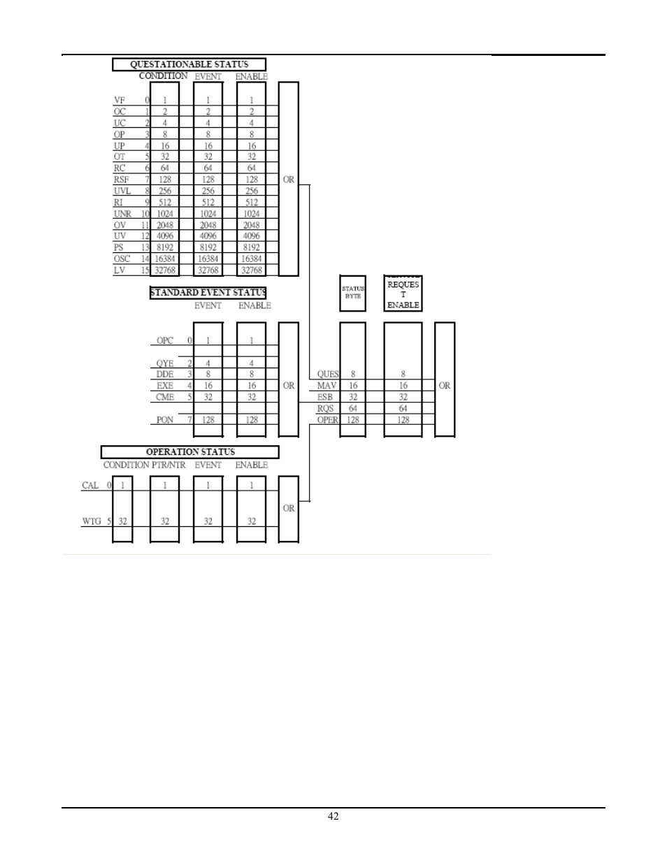 AMETEK PLA-PLW Programming Manual User Manual | Page 44 / 74