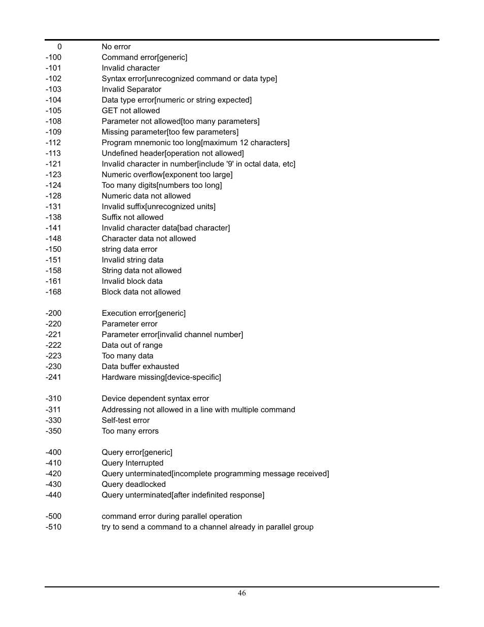 AMETEK PLA-PLW Programming Manual User Manual | Page 50 / 74