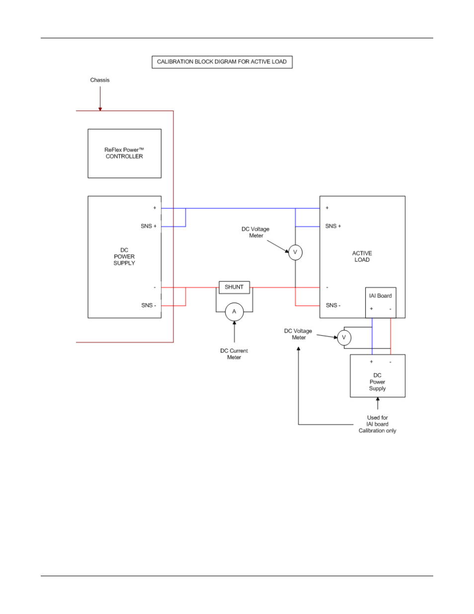 AMETEK ReFlex User Manual | Page 307 / 359