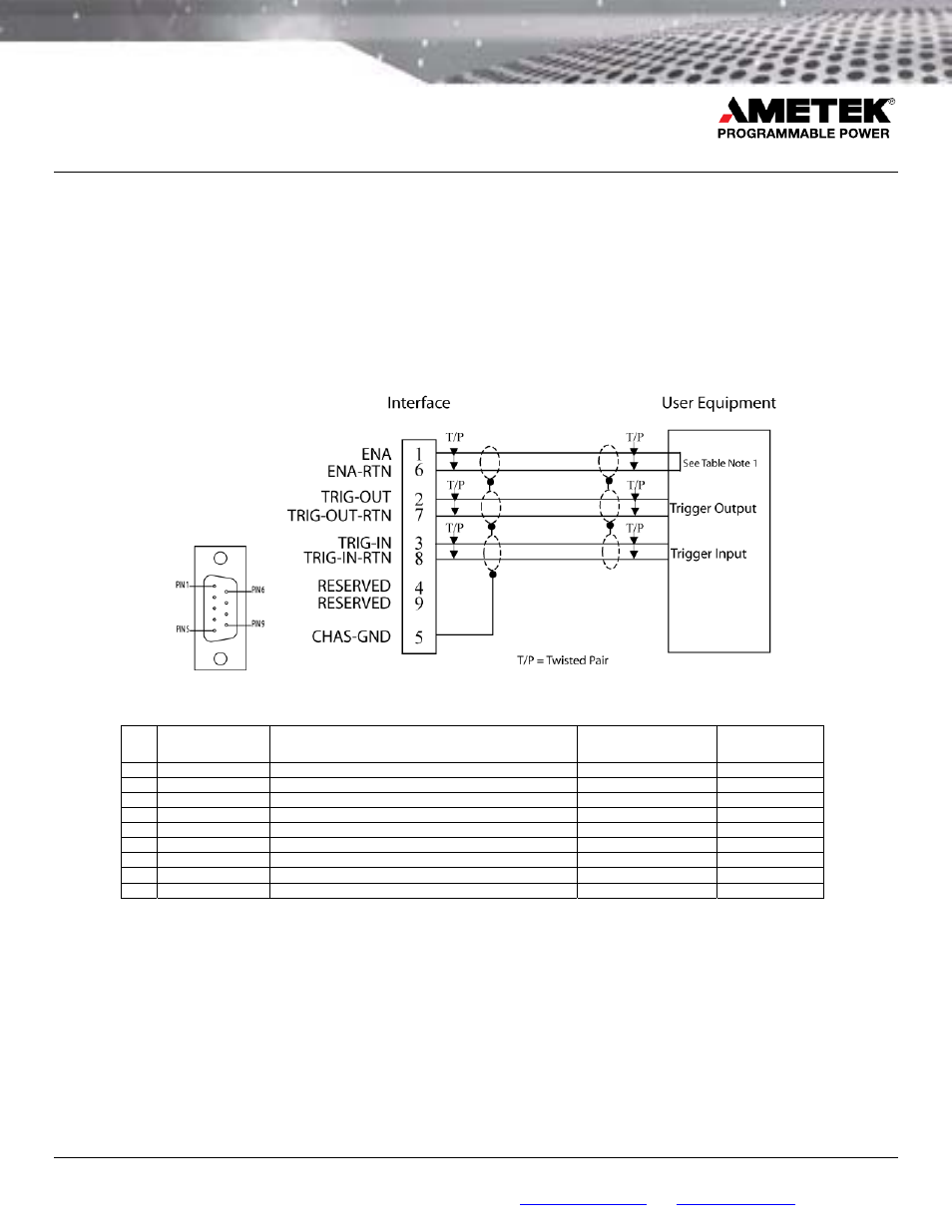 Interface connector, Interface pinout | AMETEK LPDC-65V User Manual | Page 2 / 4