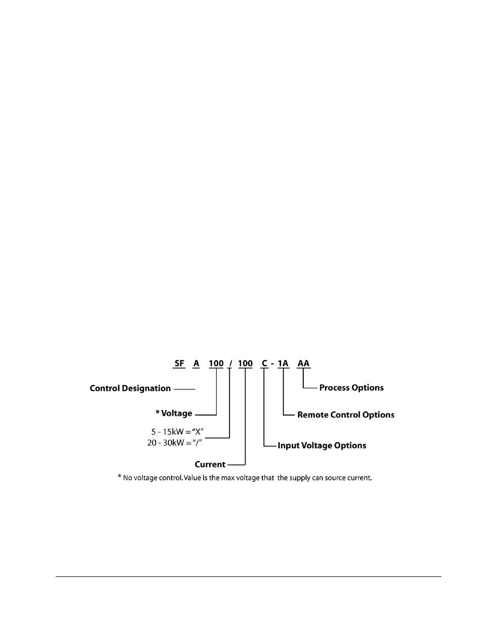 Overview, General description, Section 1 | Overview -1, Eneral, Escription, Figure 1-1. model number decoding -1 | AMETEK SFA Series User Manual | Page 19 / 64