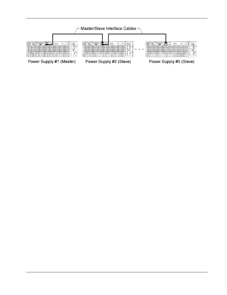 Figure 3–13. master/slave connection -17 | AMETEK SFA Series User Manual | Page 51 / 64
