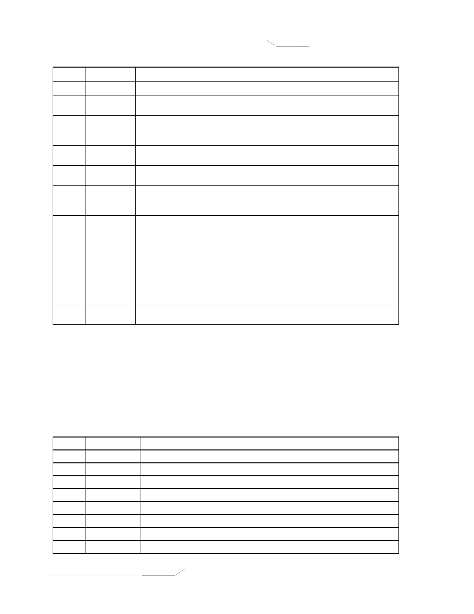 Standard event status register (esr) -2 | AMETEK SFA Series Programming Manual User Manual | Page 14 / 48