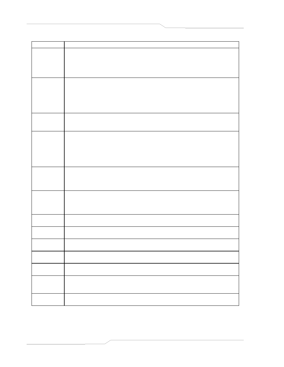 AMETEK SFA Series Programming Manual User Manual | Page 16 / 48