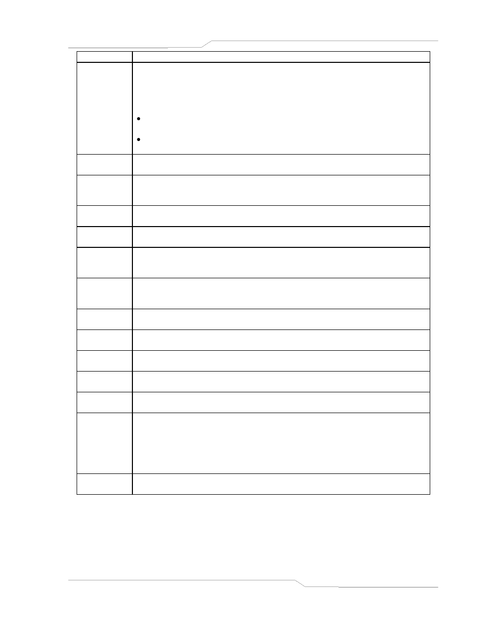 AMETEK SFA Series Programming Manual User Manual | Page 17 / 48