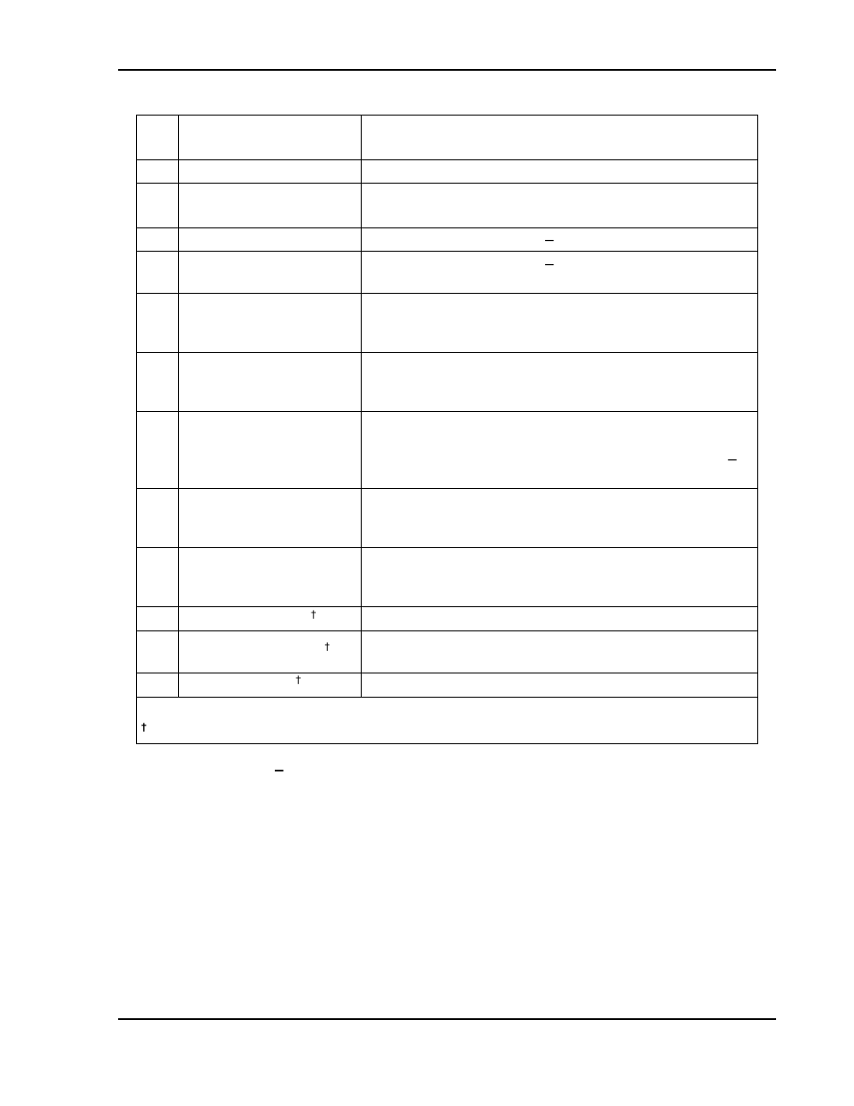 Table 3, Rear panel connectors and controls, gpib option -7 | AMETEK SGA Series User Manual | Page 57 / 97