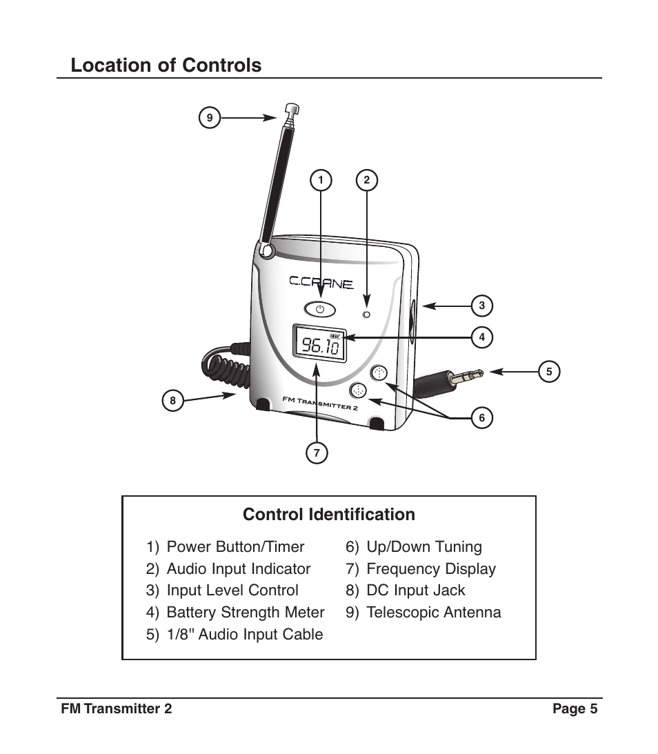 Location of controls, Control identification | C. Crane 024 S User Manual | Page 5 / 12