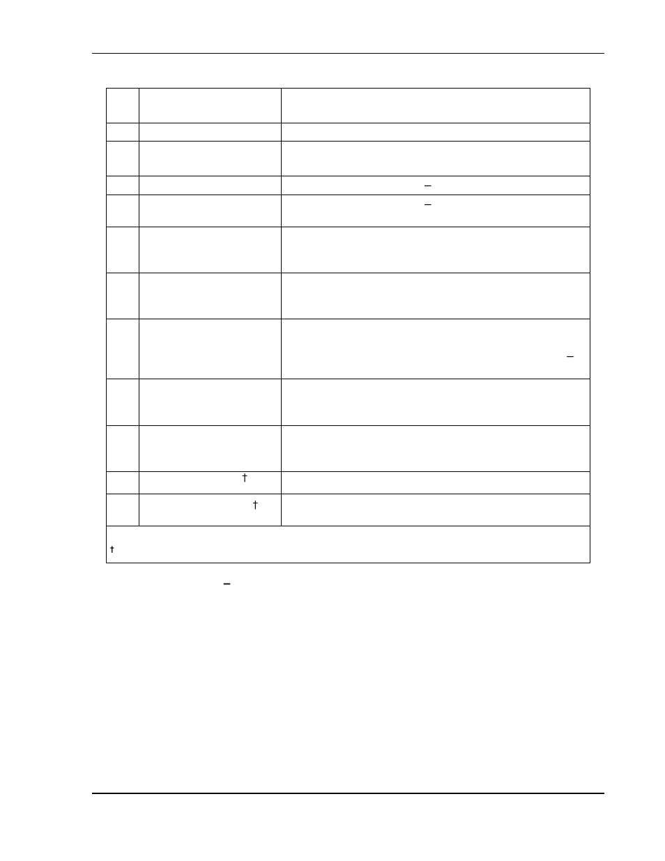 Table 3, Rear panel connectors and controls, standard -6 | AMETEK SGI Series User Manual | Page 58 / 128