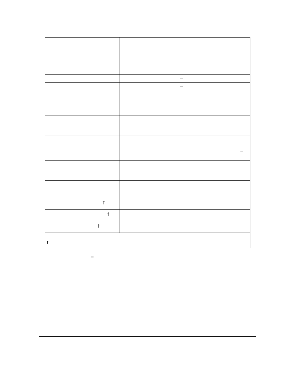 Table 3, Rear panel connectors and controls, gpib option -7 | AMETEK SGI Series User Manual | Page 59 / 128