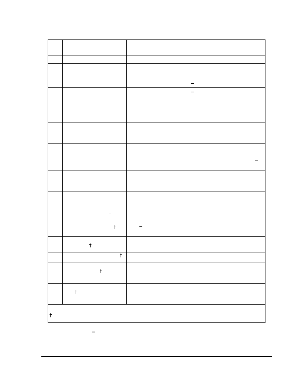 Table 3 | AMETEK SGI Series User Manual | Page 60 / 128