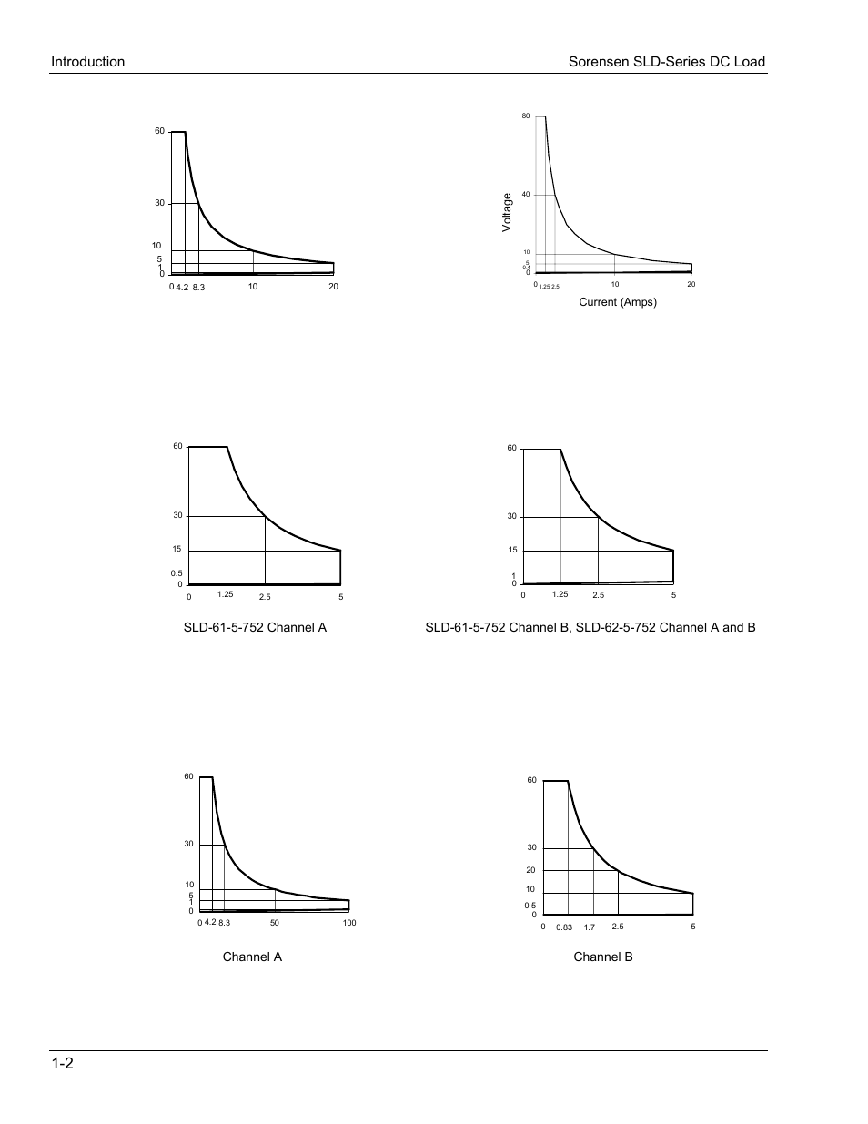 Introduction sorensen sld-series dc load | AMETEK SLD Series User Manual | Page 14 / 89