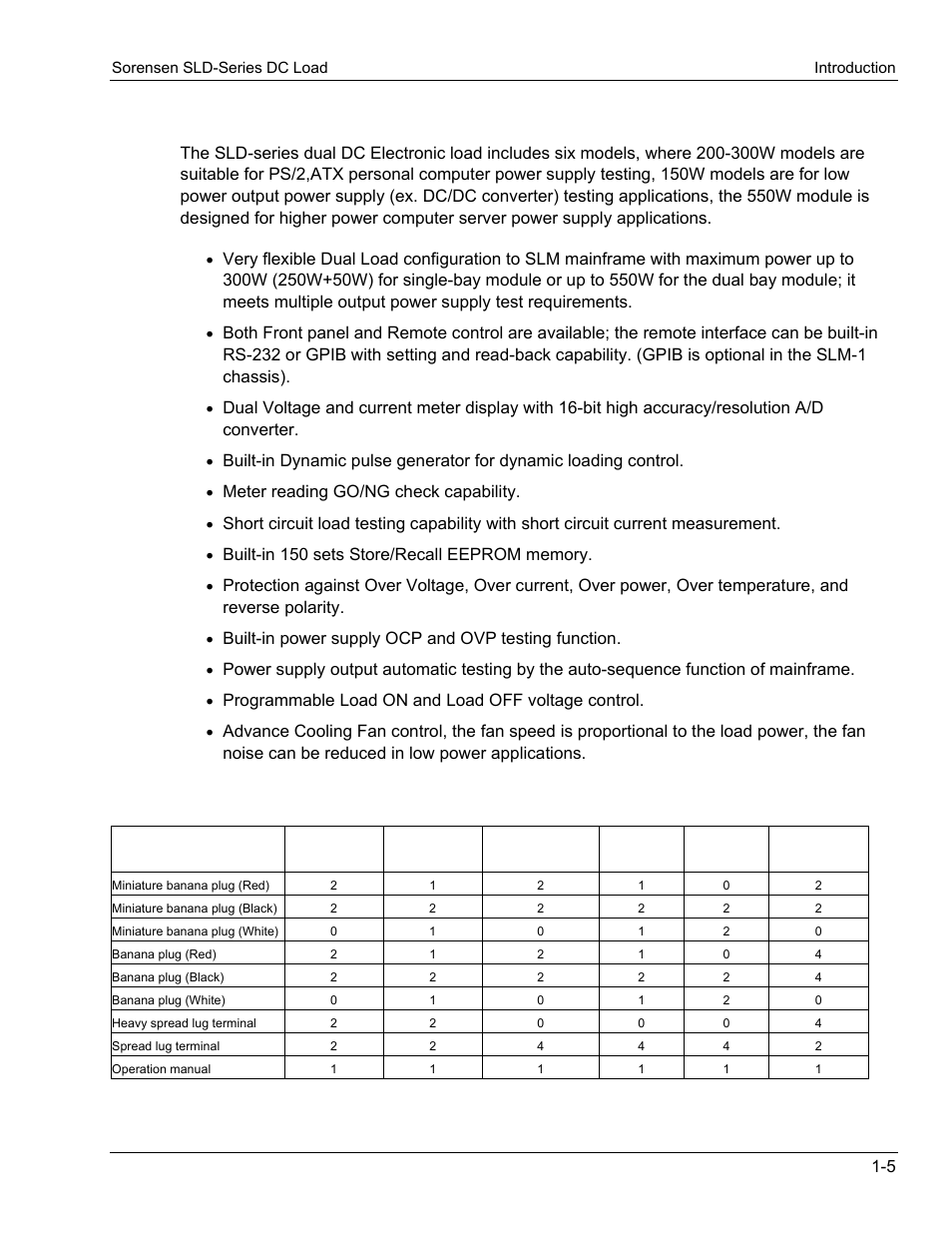 1 accessories for each module, Features of the sld-series dual dc electronic load, Meter reading go/ng check capability | Built-in power supply ocp and ovp testing function, Programmable load on and load off voltage control | AMETEK SLD Series User Manual | Page 17 / 89