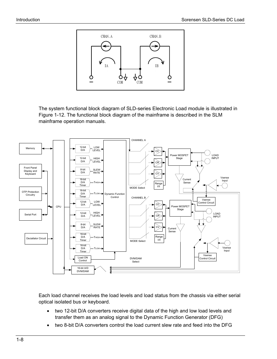 Introduction sorensen sld-series dc load, Figure 1-12 sld-series block diagram, Ia ib com com chan.a chan.b | AMETEK SLD Series User Manual | Page 20 / 89