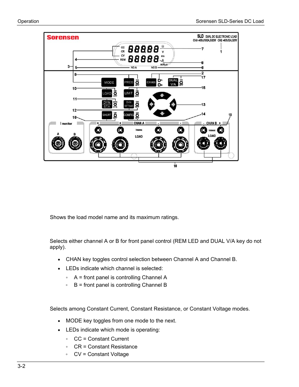 1 descriptions | AMETEK SLD Series User Manual | Page 30 / 89