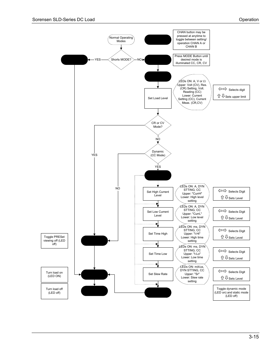 AMETEK SLD Series User Manual | Page 43 / 89