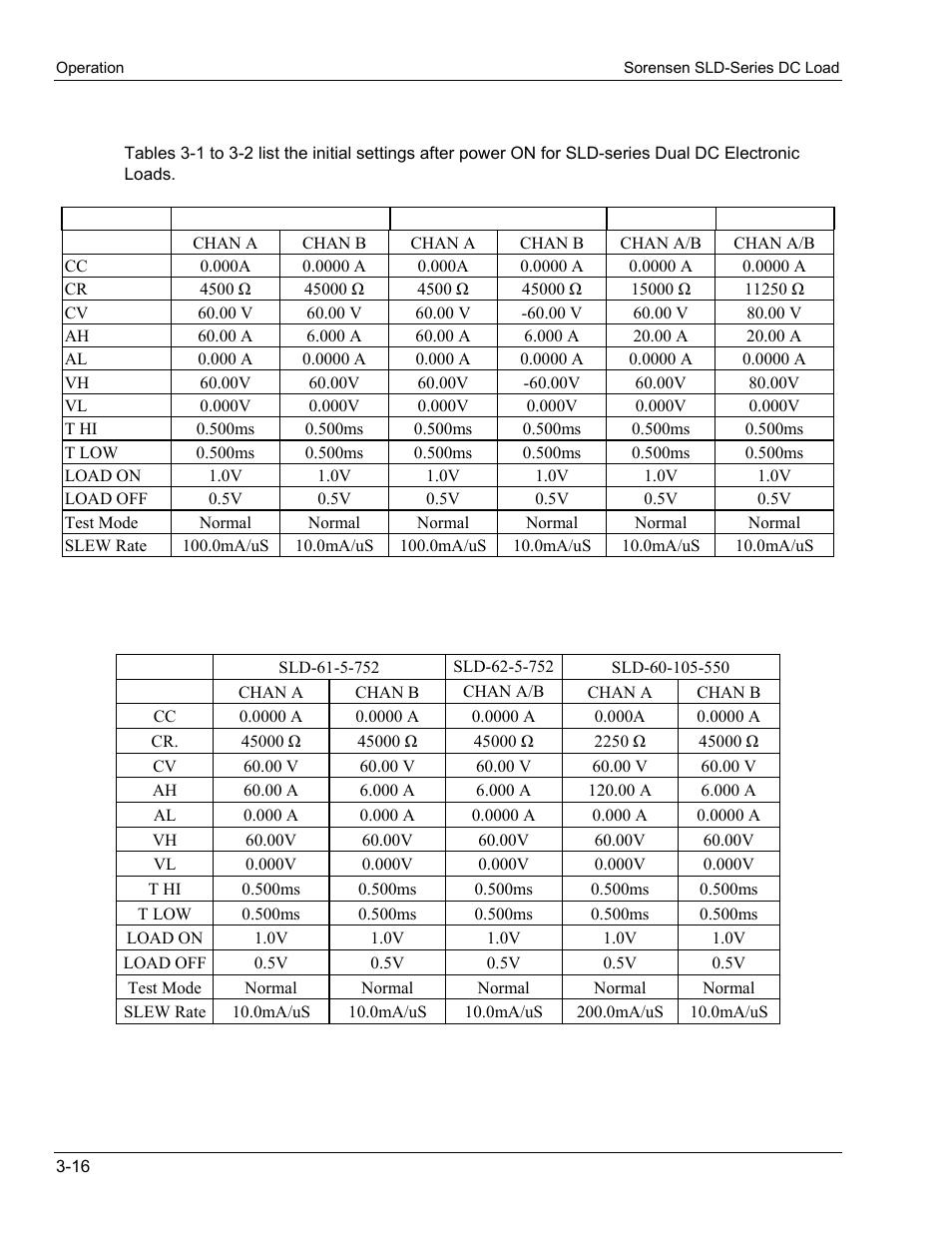 4 initial settings, Initial settings | AMETEK SLD Series User Manual | Page 44 / 89