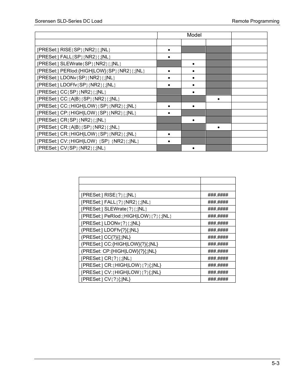 AMETEK SLD Series User Manual | Page 57 / 89