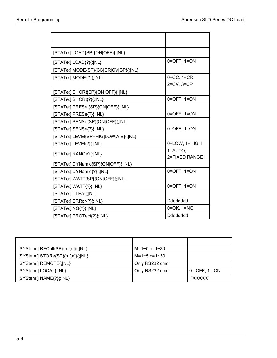 AMETEK SLD Series User Manual | Page 58 / 89