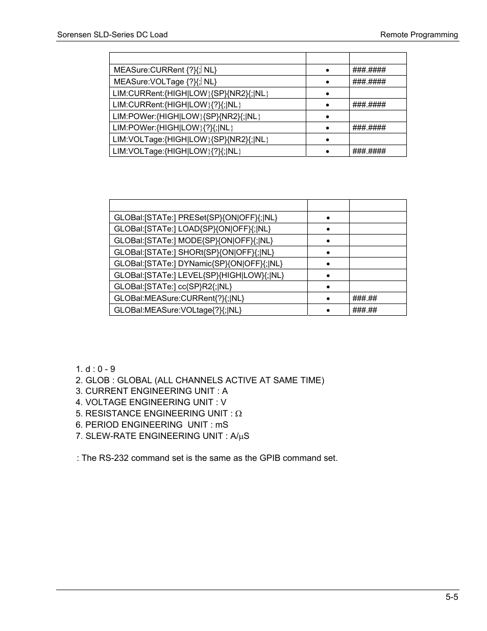 AMETEK SLD Series User Manual | Page 59 / 89