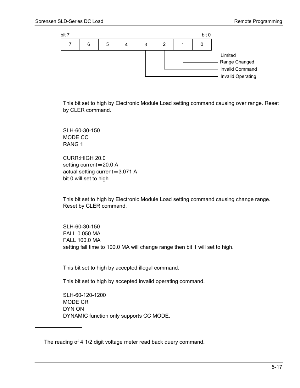 AMETEK SLD Series User Manual | Page 71 / 89