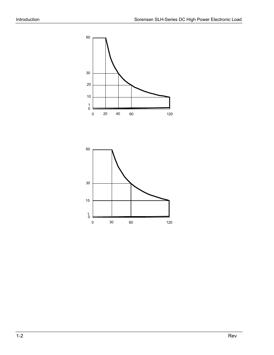 AMETEK SLH Series RevC User Manual | Page 16 / 93