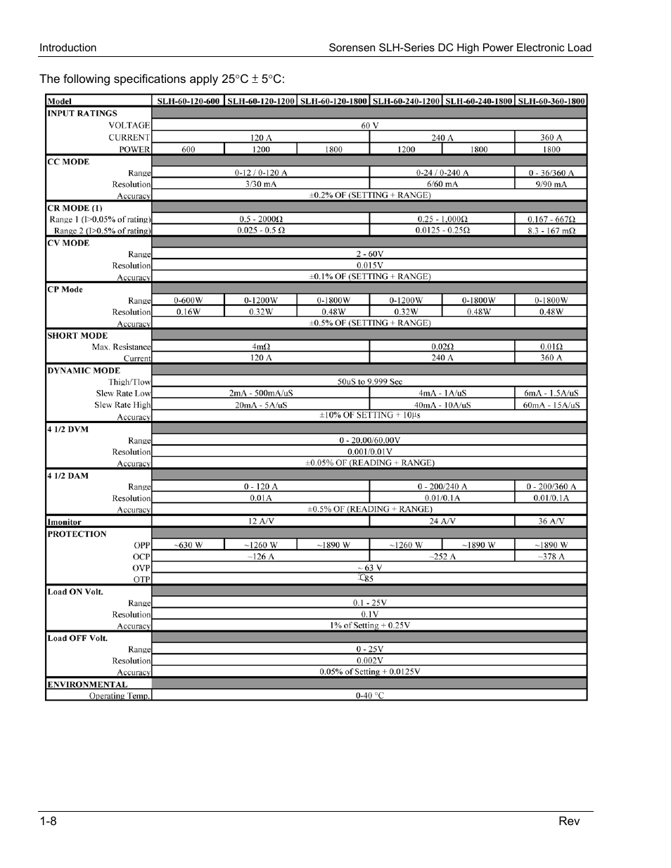 AMETEK SLH Series RevC User Manual | Page 22 / 93