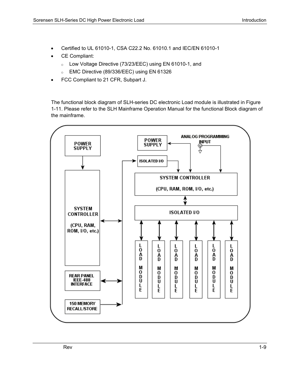 5 regulatory compliance, 6 block diagram, Regulatory compliance | Block diagram | AMETEK SLH Series RevC User Manual | Page 23 / 93