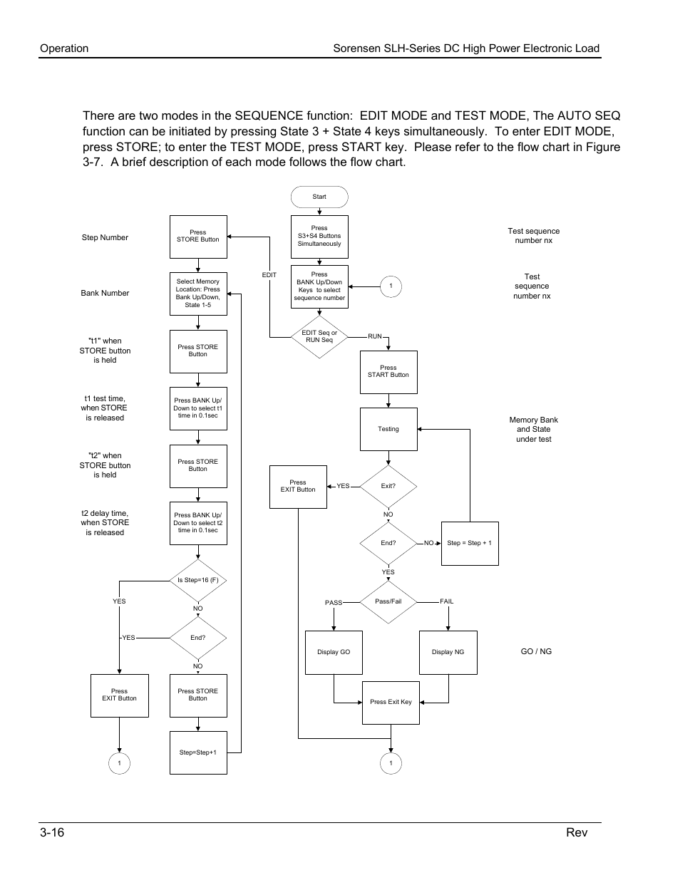 5 sequence function, Sequence function | AMETEK SLH Series RevC User Manual | Page 46 / 93