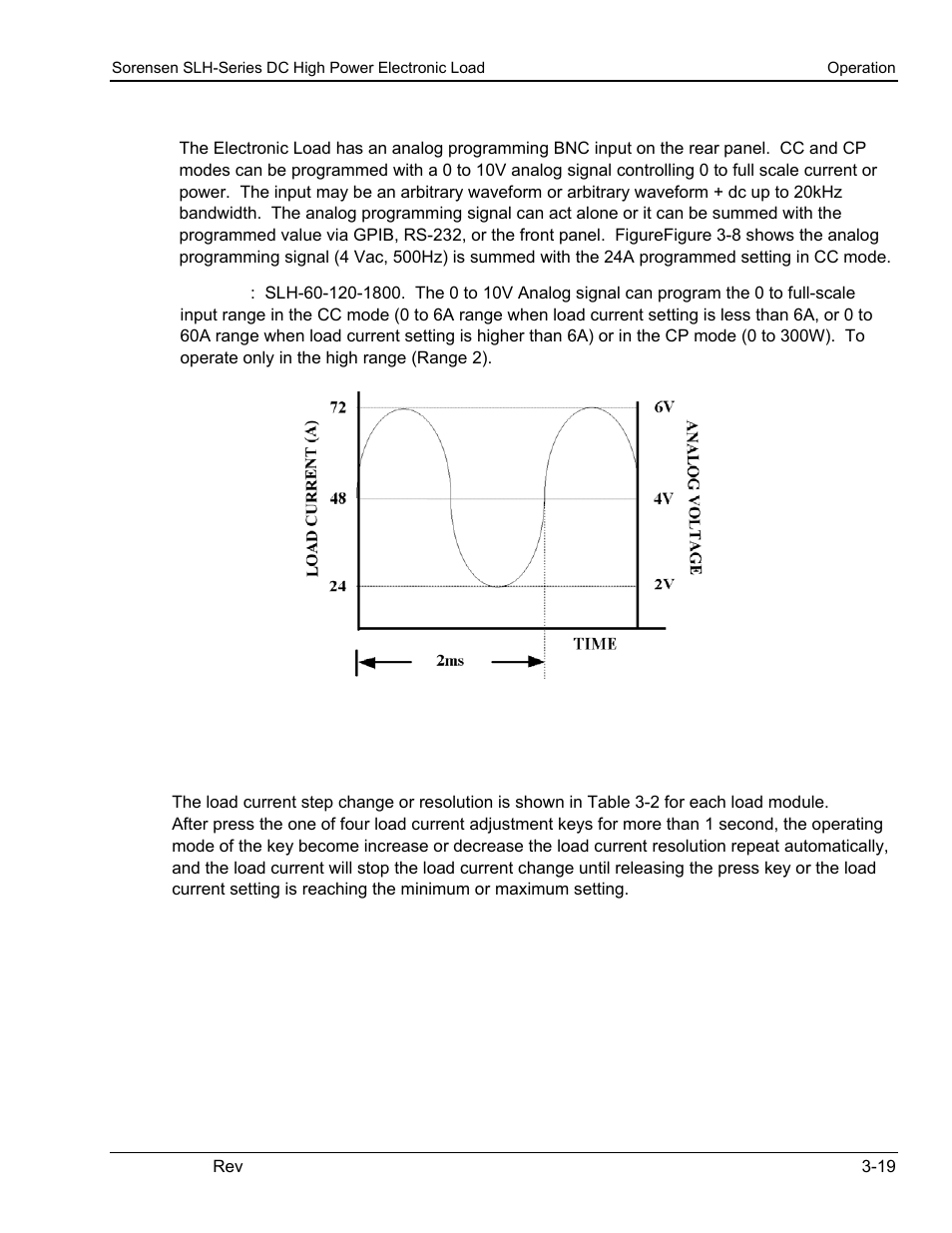 7 analog programming input, Analog programming input, Load coarse/fine increase/decrease adjustment key | AMETEK SLH Series RevC User Manual | Page 49 / 93