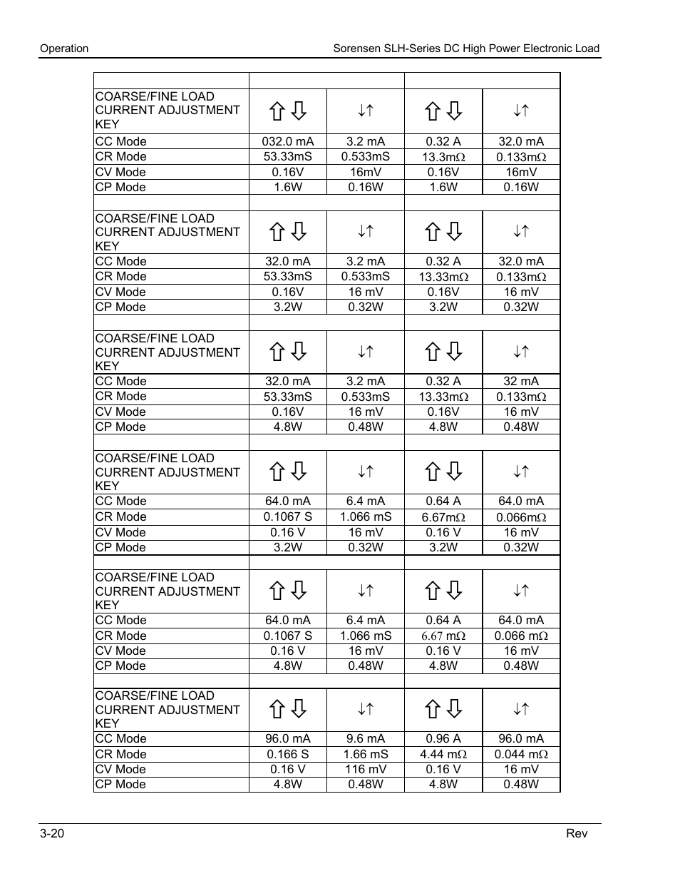 AMETEK SLH Series RevC User Manual | Page 50 / 93