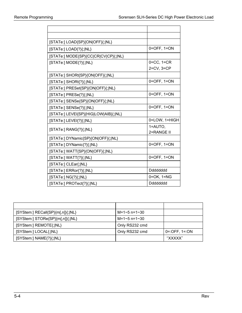 AMETEK SLH Series RevC User Manual | Page 66 / 93