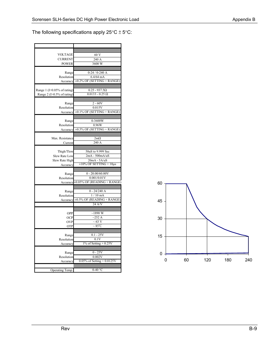 The following specifications apply 25 °c ± 5°c | AMETEK SLH Series RevC User Manual | Page 93 / 93