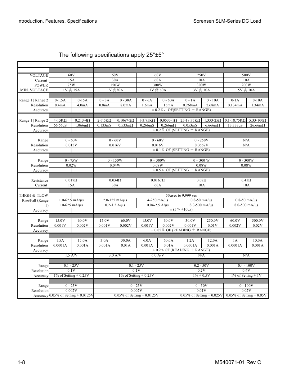 3 module specifications, Module specifications | AMETEK SLM Series RevC User Manual | Page 20 / 85