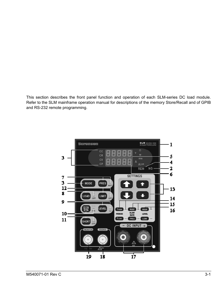 Section 3 operation, 1 front panel controls and indicators, 1 description | Operation, Front panel controls and indicators | AMETEK SLM Series RevC User Manual | Page 29 / 85
