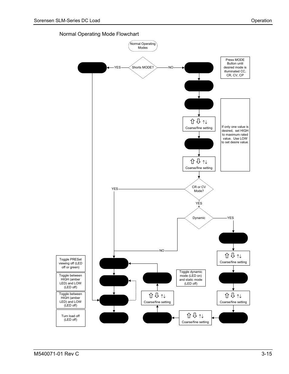AMETEK SLM Series RevC User Manual | Page 43 / 85