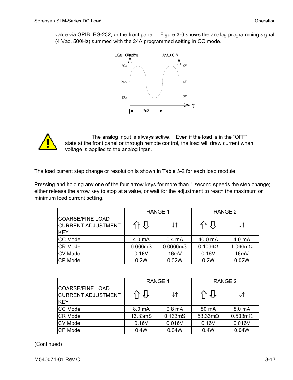 AMETEK SLM Series RevC User Manual | Page 45 / 85