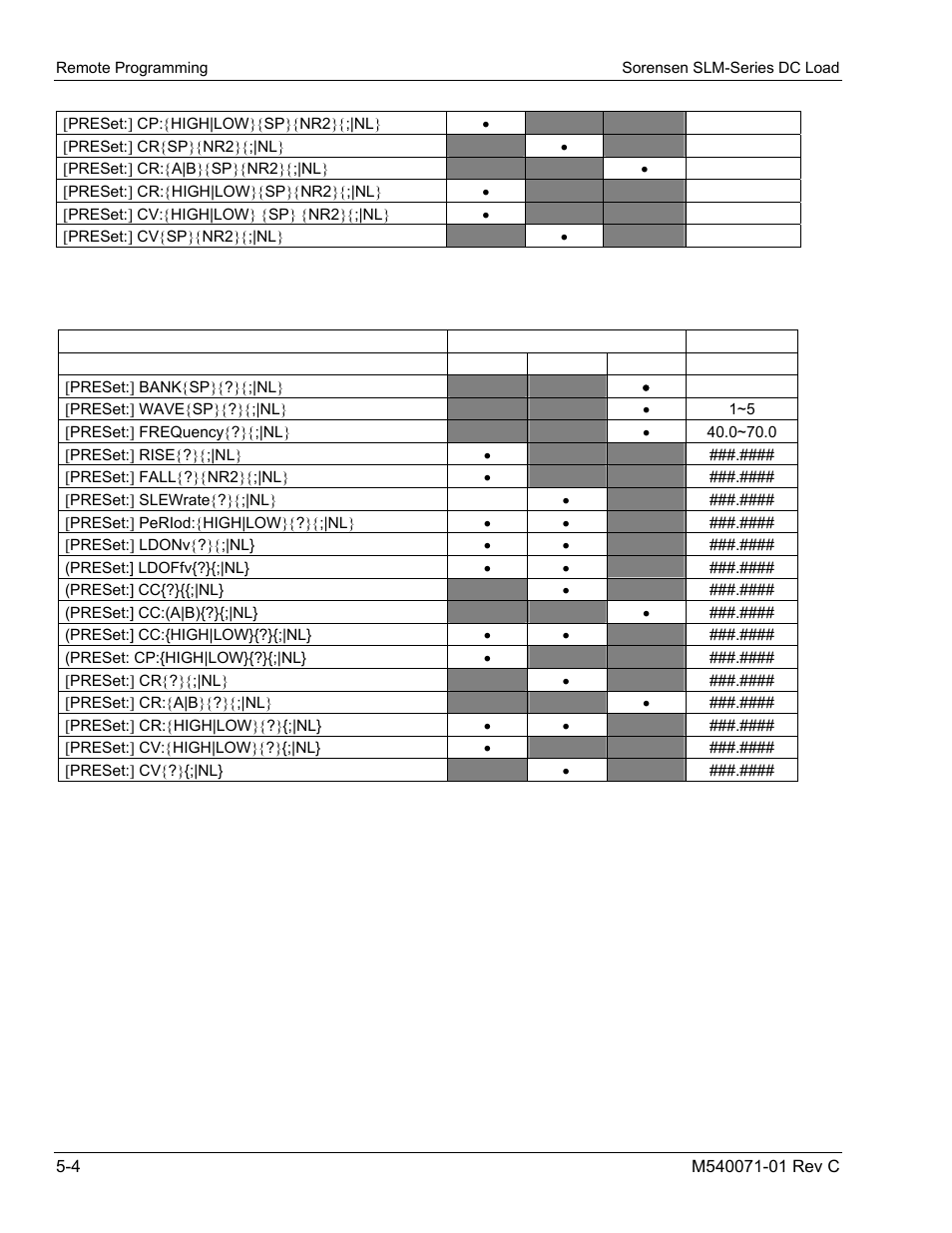 AMETEK SLM Series RevC User Manual | Page 60 / 85