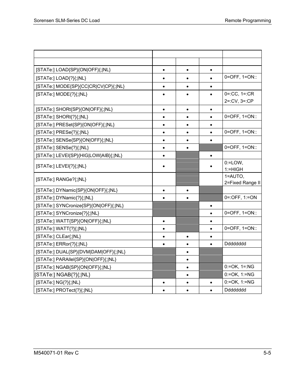 AMETEK SLM Series RevC User Manual | Page 61 / 85